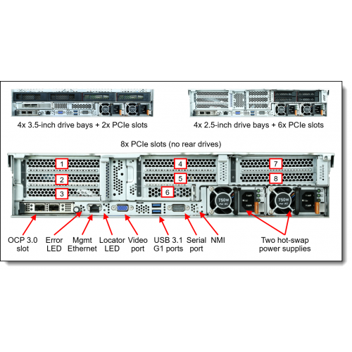 LENOVO 7Z01A049EA SR655 AMD EPYC 7282 İşlemci, 32Gb Ram, Disk Yok, 750W Power, Free Dos, 2U Rack SERVER