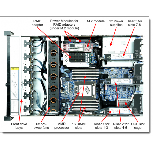 LENOVO 7Z01A049EA SR655 AMD EPYC 7282 İşlemci, 32Gb Ram, Disk Yok, 750W Power, Free Dos, 2U Rack SERVER