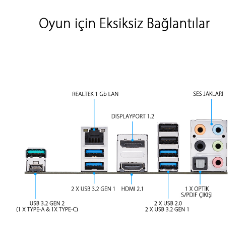 ASUS PRIME B550-PLUS HDMI DP USB3,2 M.2 AM4