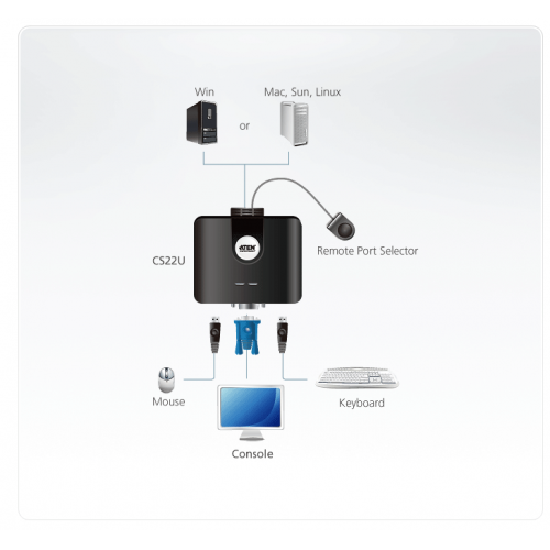 ATEN CS22U 2Port USB Manual KVM SWITCH  2PC / 1 USER USB