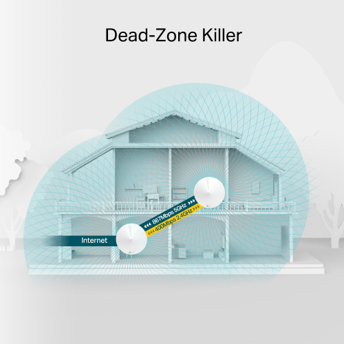 TP-LINK DECO M5 (2 Pack) DualBand AC1300 350M2, 2 Gigabit Port Home Mesh