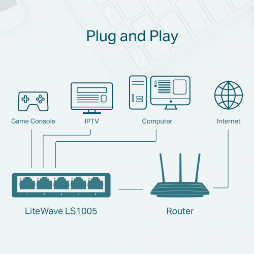 TP-LINK LS1005 5 Port 10/100 Switch Green Tech.