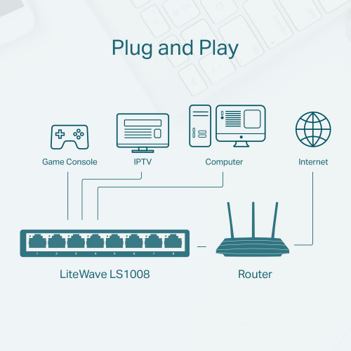 TP-LINK LS1008 8 Port 10/100 Switch Green Tech.