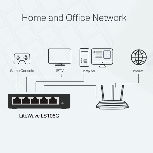 TP-LINK LS105G  5 Port GigaBit Metal Kasalı Switch