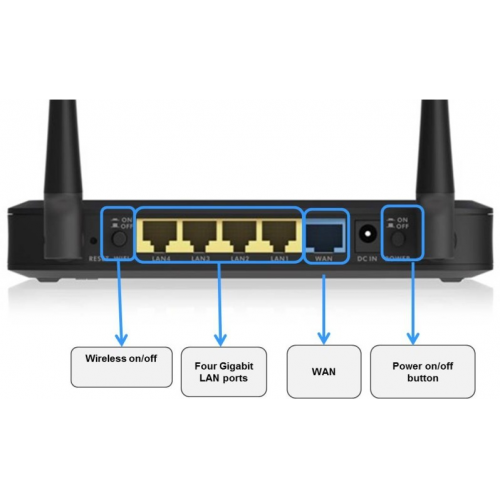 ZyXEL NBG6515 4Port 300/433Mbps Dual Band Wifi Gigabit Router