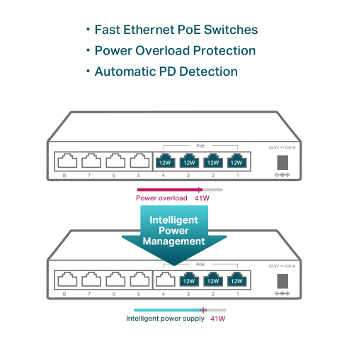 TP-LINK SF1008LP 8 Port 10/100 4 Port Poe 41W Metal Kasa Switch