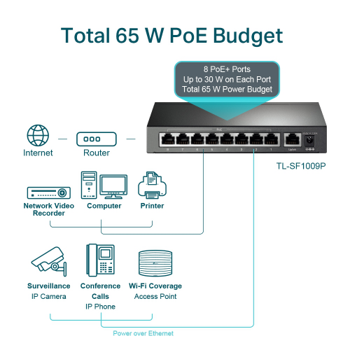 TP-LINK SF1009P 9 Port 10/100 8 Port Poe 65W Metal Kasa Switch