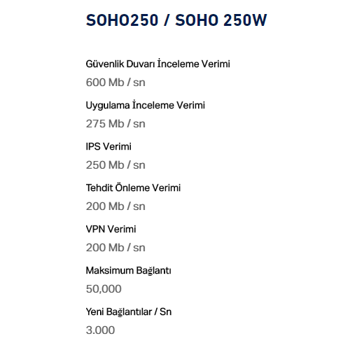 SONICWALL SOHO 250 (50 USER), Total Secury  Advanced Edition 2 yıl, Firewall SSL VPN 10 User, 5651 LOG Analyzer 50User PAKET