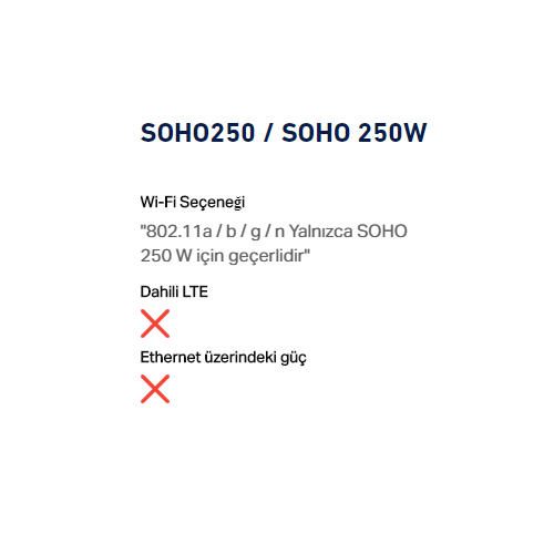 SONICWALL SOHO 250 (50 USER), Total Secury  Advanced Edition 2 yıl, Firewall SSL VPN 10 User, 5651 LOG Analyzer 50User PAKET