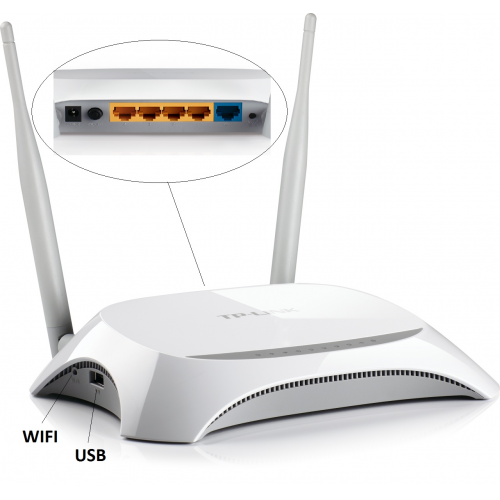 TP-LINK TL-MR3420 3G 4P 300Mbps Wireless N Router