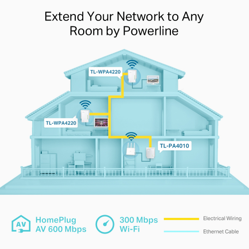 TP-LINK TL-WPA4220T KIT 300Mbps AV600 Wifi Powerline 3 Pack