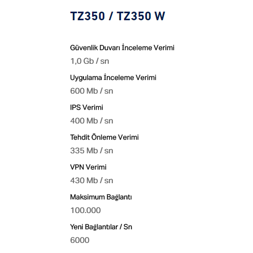 SONICWALL TZ350 Total Secury Advanced Edition 2 yıl, Firewall SSL VPN 10 User, 5651 LOG Analyzer 50User PAKET